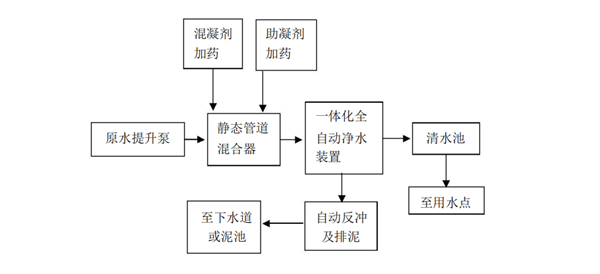 河水一体化净水器