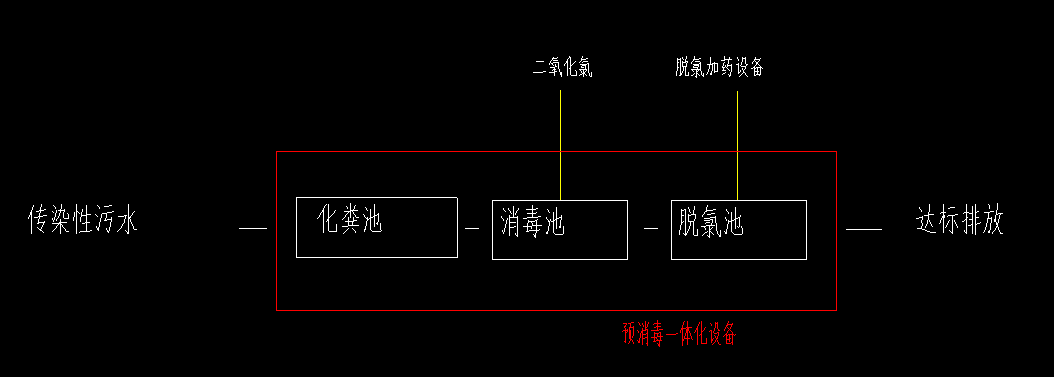 感染楼一体化预消毒池